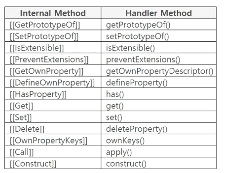 proxy trap