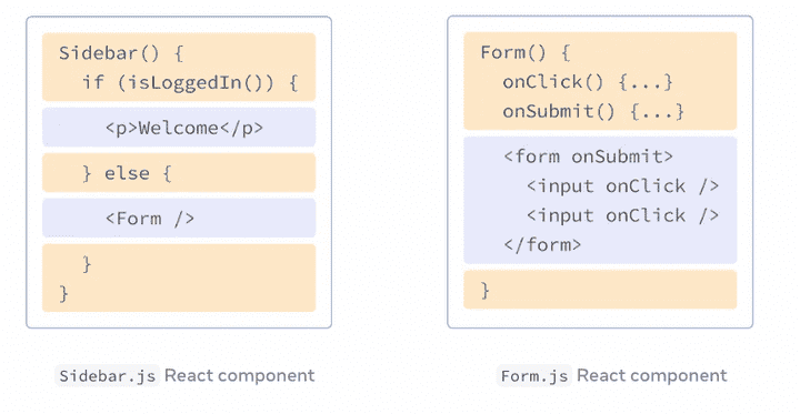 React Component